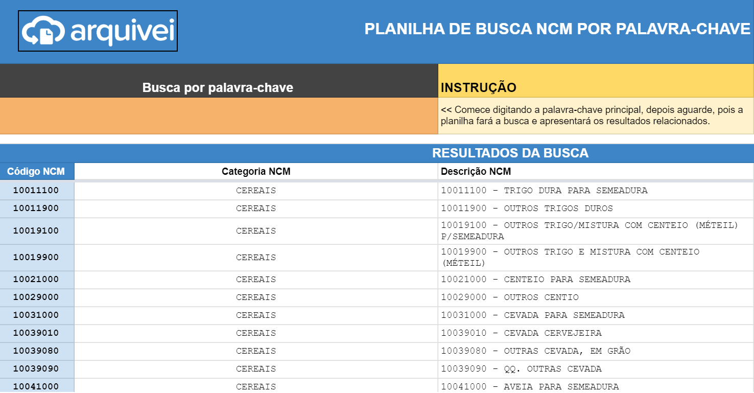 Tabela NCM