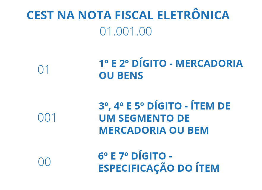 CEST composição