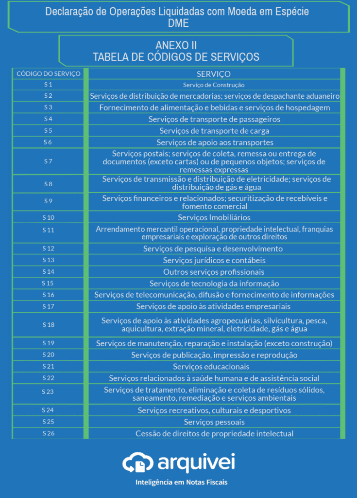 DME TABELA DE CÓDIGOS DE SERVIÇOS RECEITA FEDERAL
