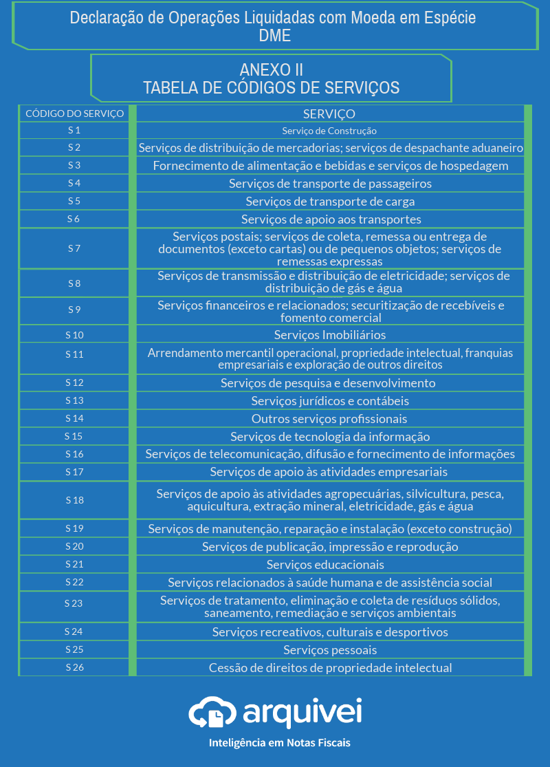 DME TABELA DE CÓDIGOS DE SERVIÇOS RECEITA FEDERAL