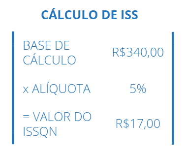 Cálculo de ISS