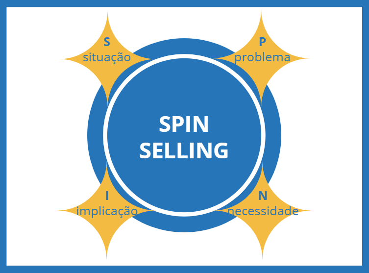 Spin Selling