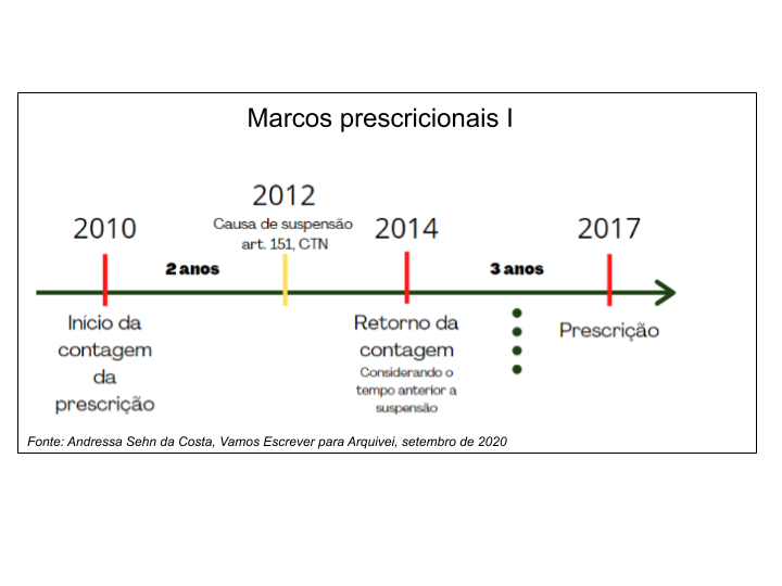 Execução Fiscal