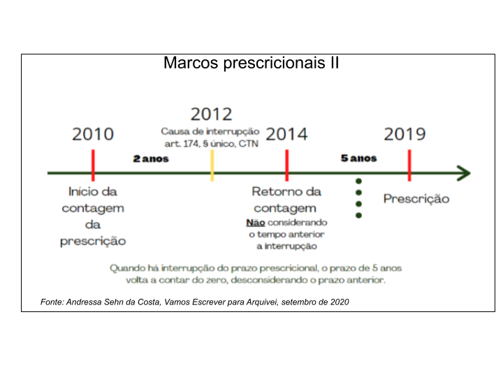 Execução Fiscal