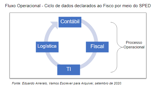 Revisão Fiscal