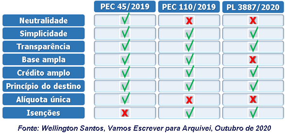 IVA-REFORMAS-TRIBUTÁRIAS-Wellington-Santos