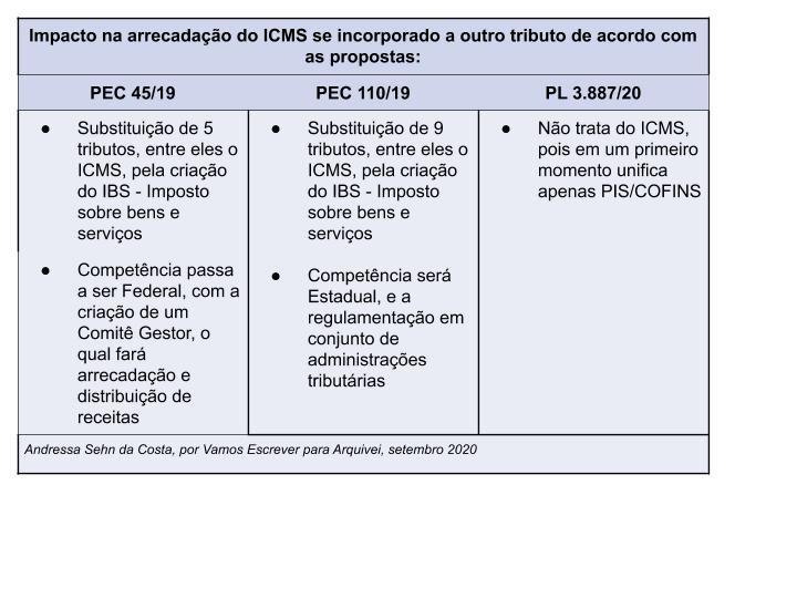 reforma-tributária-icms-impostos