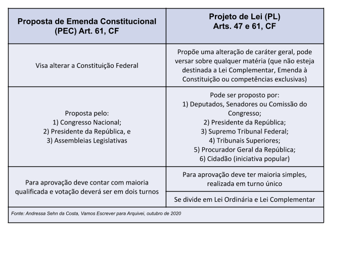 reforma-tributaria-pec110-pec45-pl