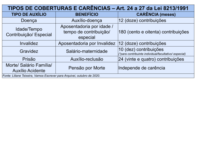 rgps-gps-coberturas-carencias