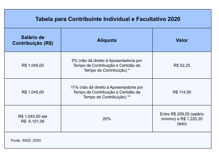 rgps-gps-contribuinte-individual-facultativo