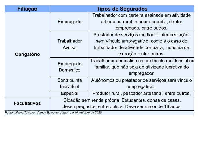 rgps-gps-filiacao-assegurados