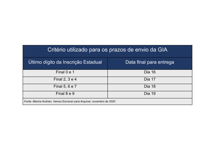 criterios-gia-obrigação-acessoria-marina-andrian