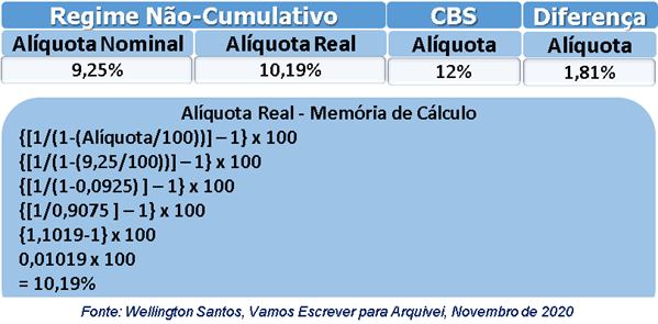 Regime-Não-Cumulativo - Alíquota Real - Wellington Santos