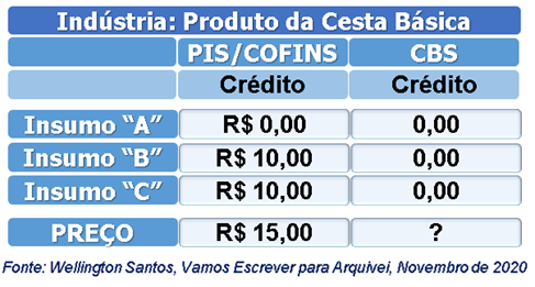 cbs-cesta-básica - Wellington Santos