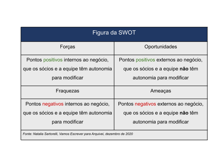 swot-planejamento-estratégico