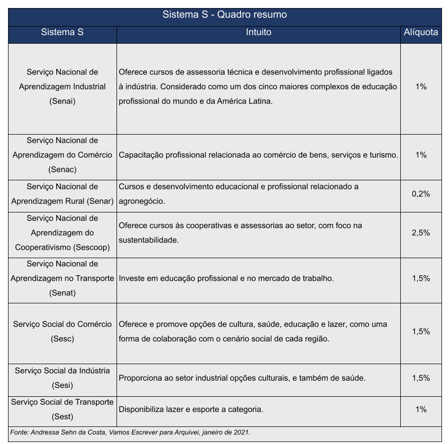 sistema-s-quadro-resumo (1) (1)