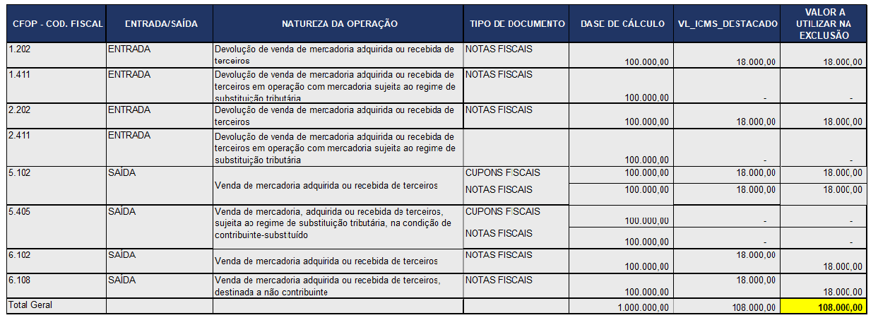 icms -piscofins