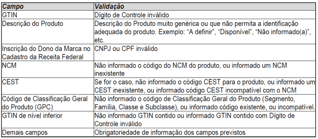 Tabela de validação CCG